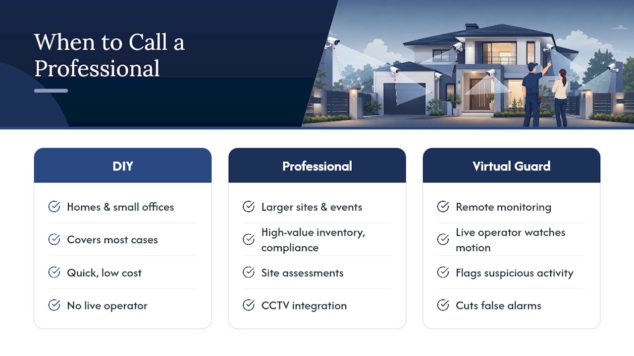 When Does a Property Need a Professional Security Assessment? — overview diagram