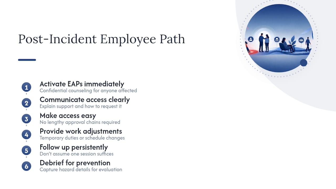 What Happens for Employees After an Incident? — overview diagram