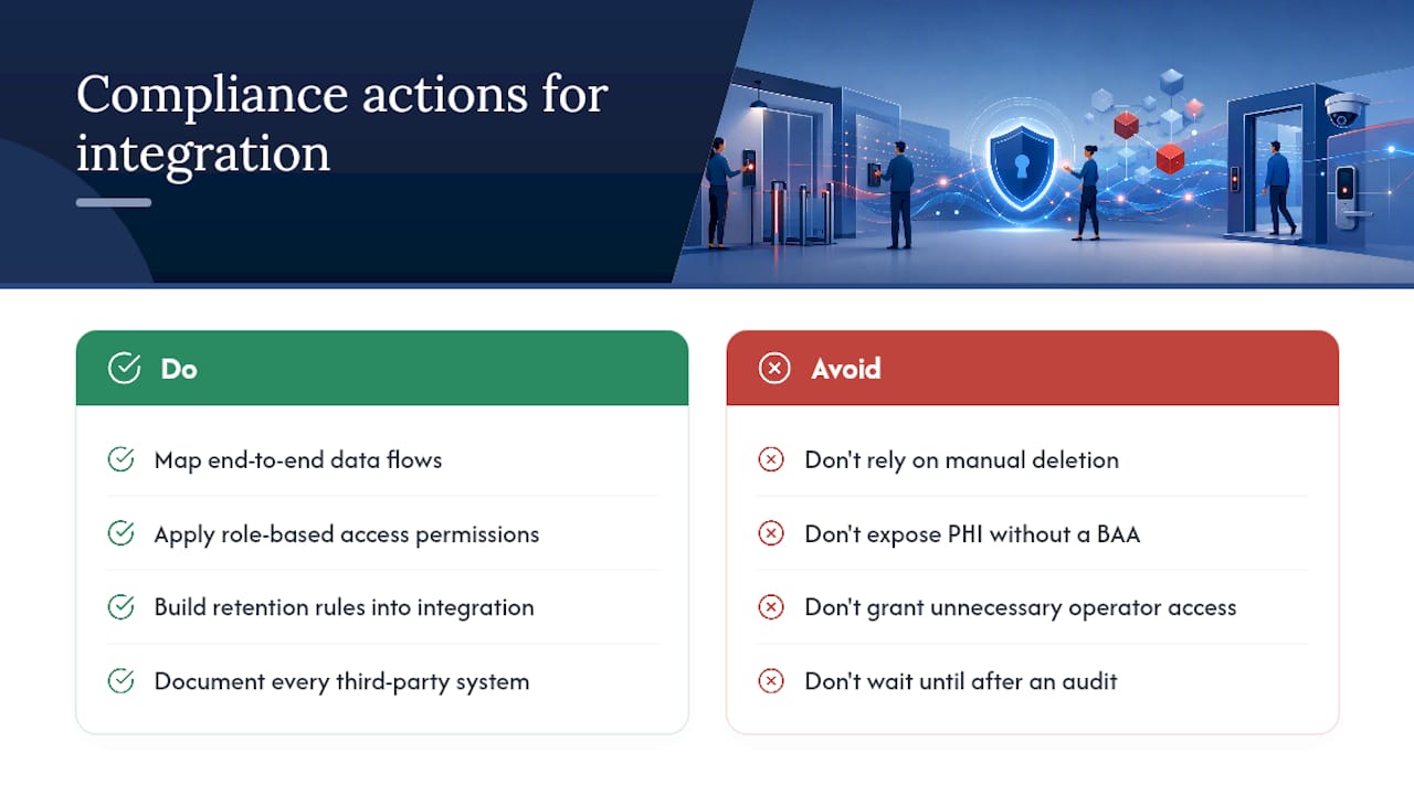 What Compliance Rules Apply to Integrated Access Control? — overview diagram