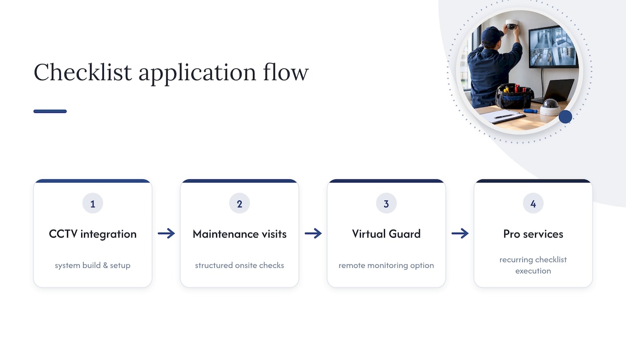 CCTV integration and maintenance service model
